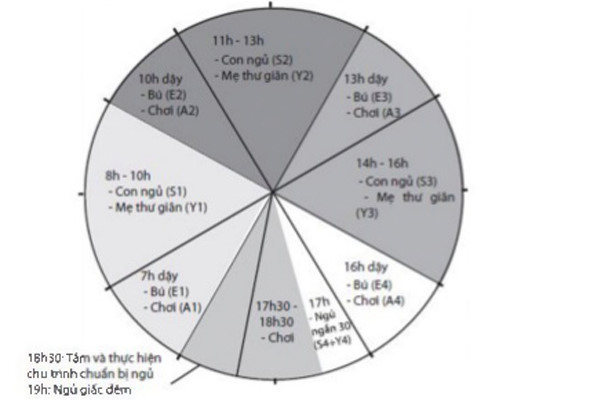 easy3-1 Me 9X nuoi con tu lap theo phuong phap EASY hinh anh 1