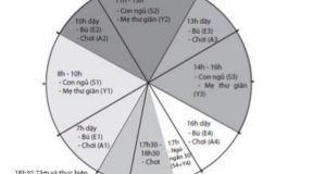 Me 9X nuoi con tu lap theo phuong phap EASY hinh anh 1